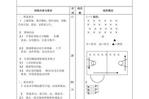 篮球训练教案90分钟内容是什么